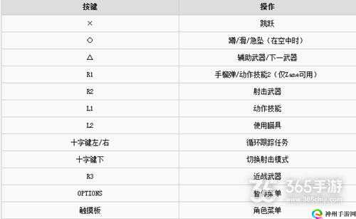 无主之地前传键位设置说明 新手按键操作指南